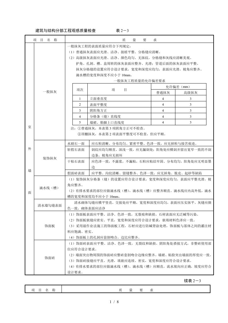 观感质量评定表