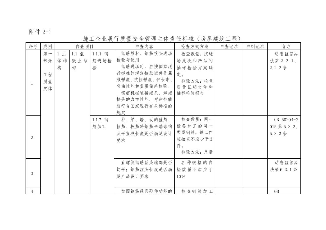 施工企业履行质量安全管理主体责任标准