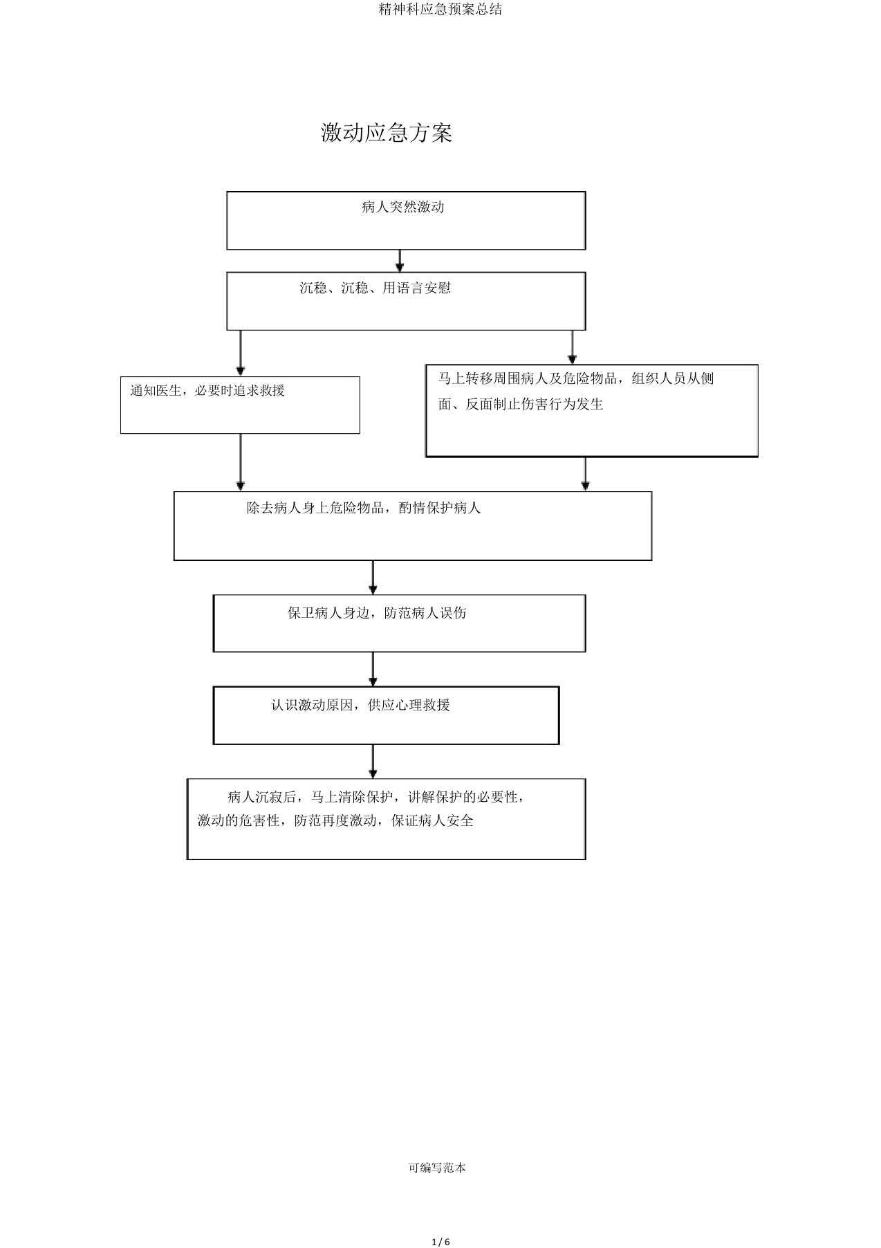 精神科应急预案总结