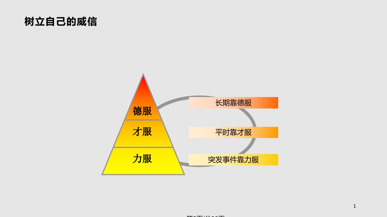 现场改善的大要素