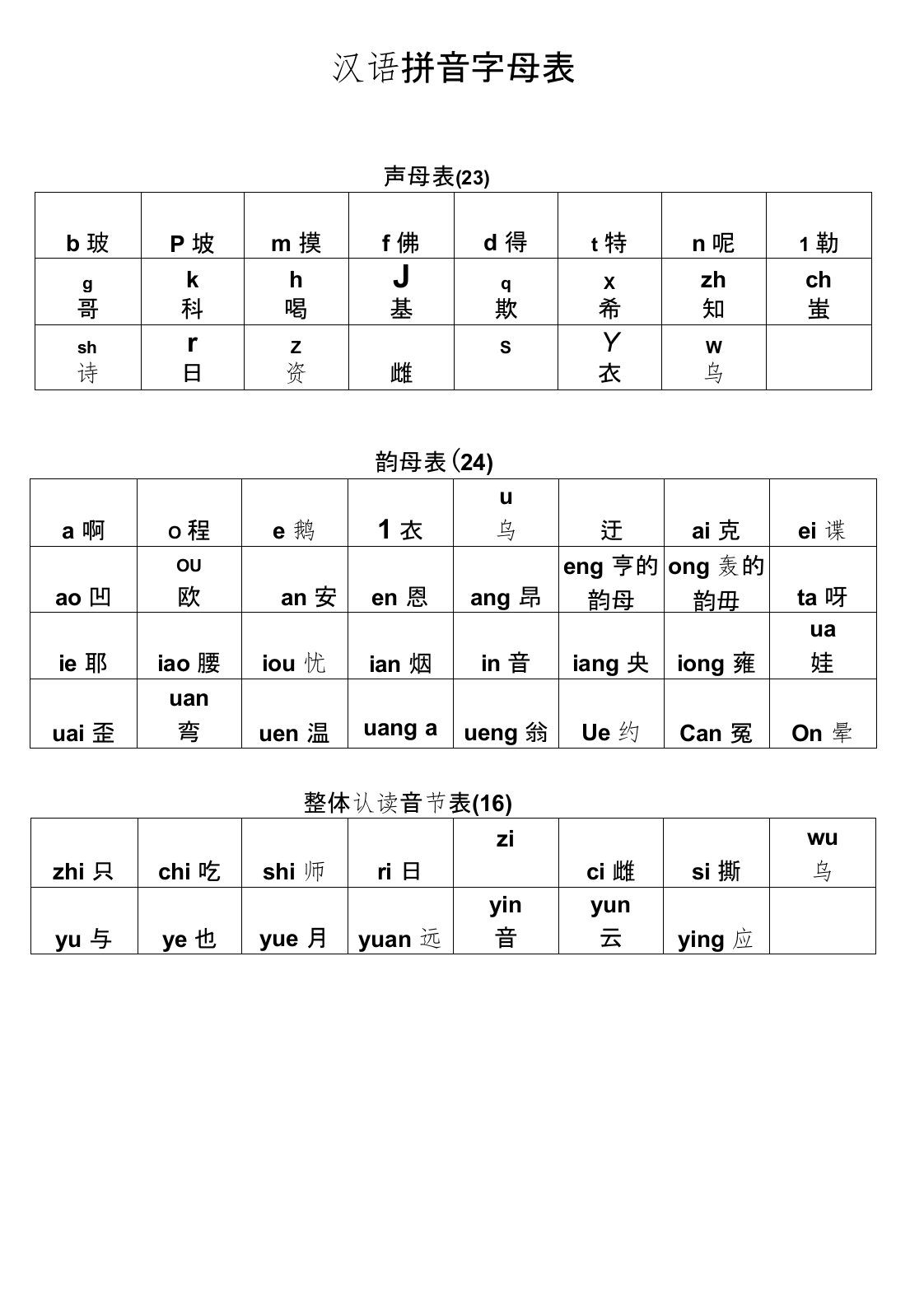 一年级语文拼音字母表