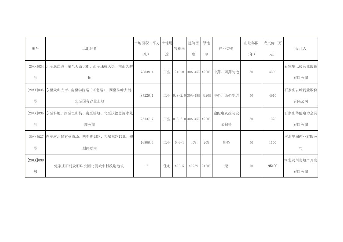 推荐-石家庄市土地出让价格表