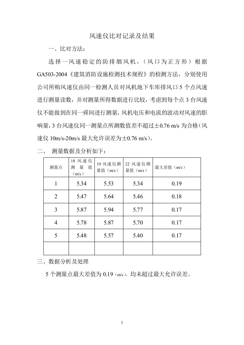 风速仪测试数据分析验证结果