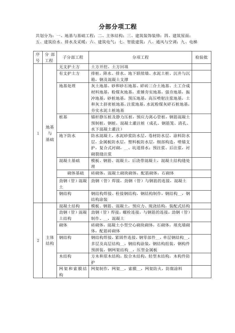 分部分项工程划分明细