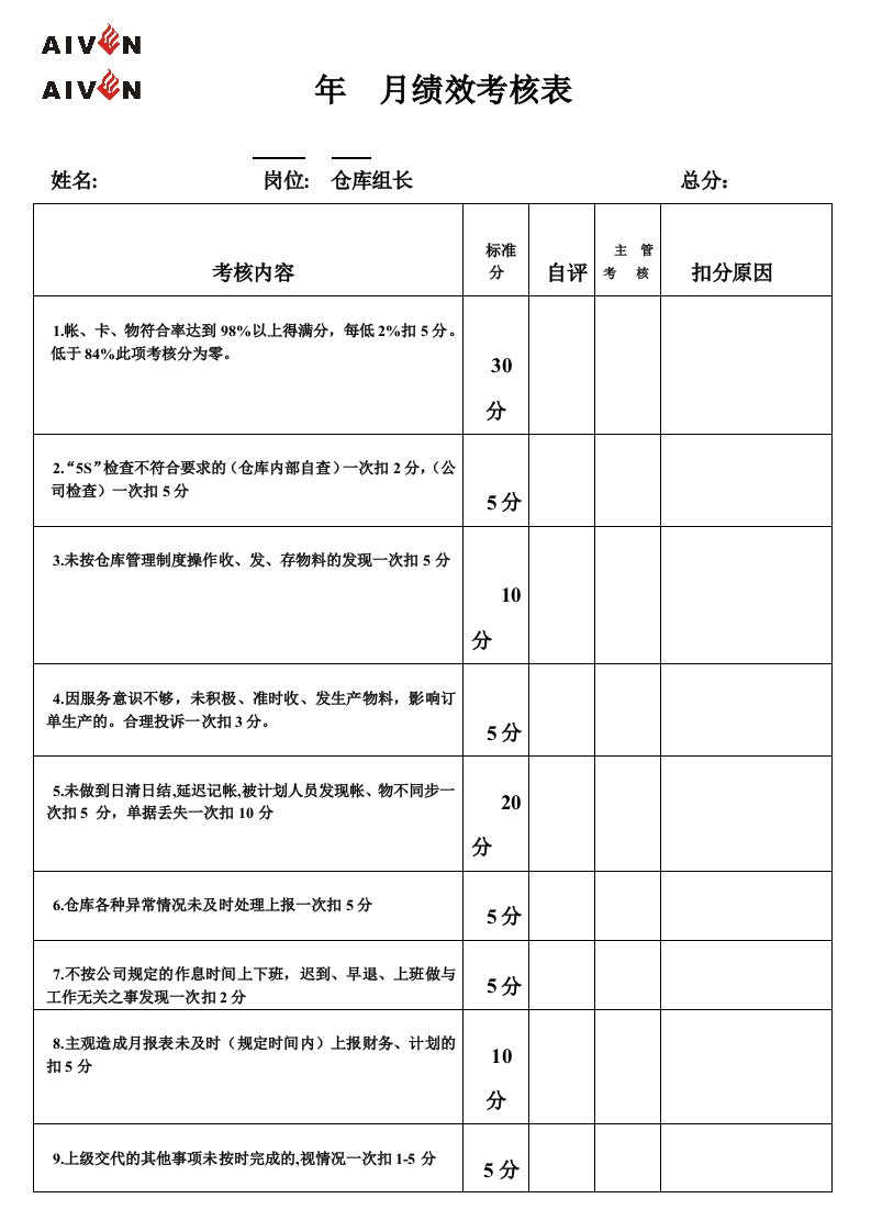 仓库人员考核表（明细）