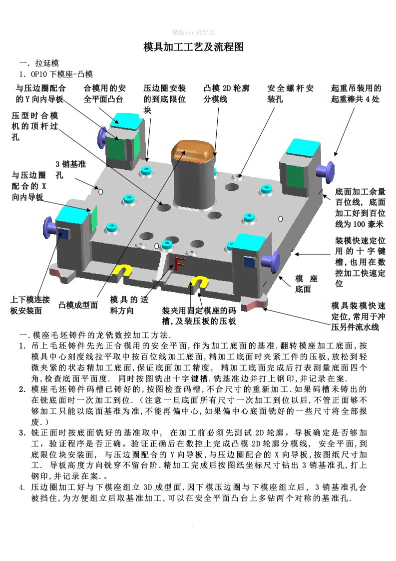 模具加工规范及规范流程图