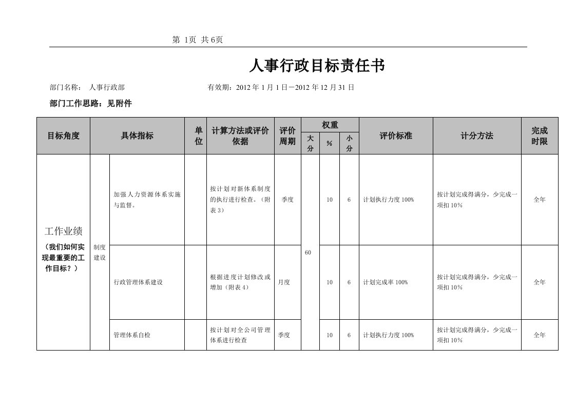 人事行政部目标责任书