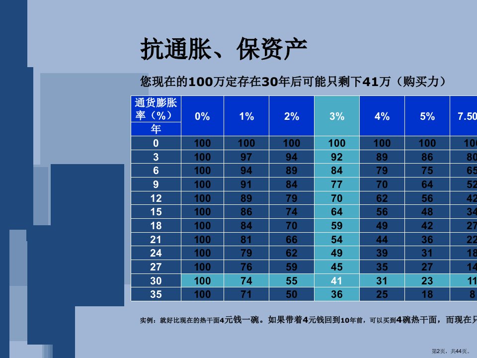 个人客户资产配置培训教学课件43张