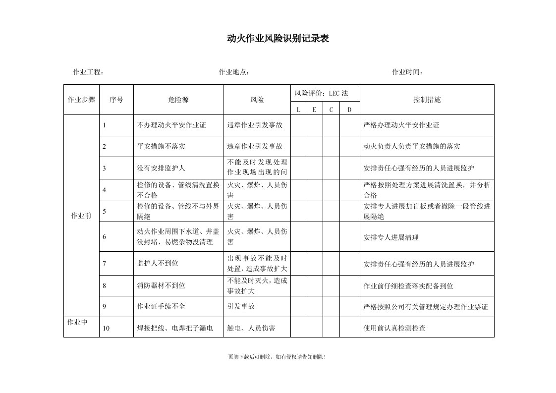 动火作业风险识别表