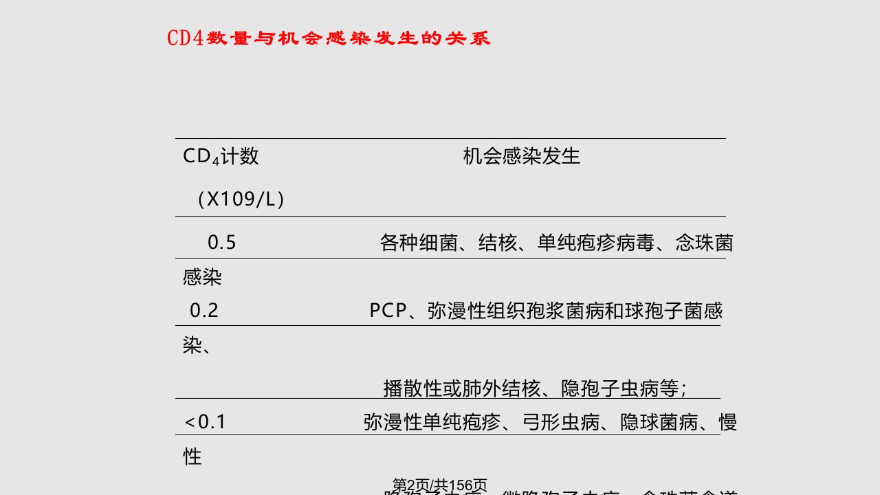 hiv机会感染治疗