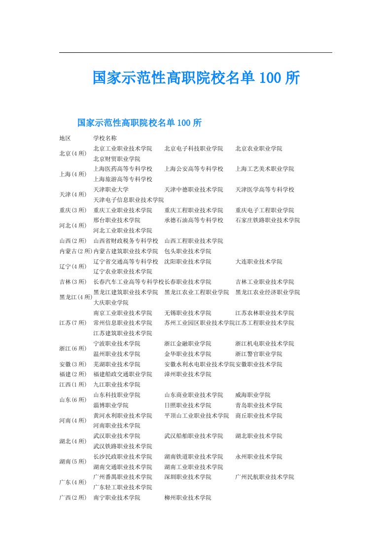 国家示范性高职院校名单100所