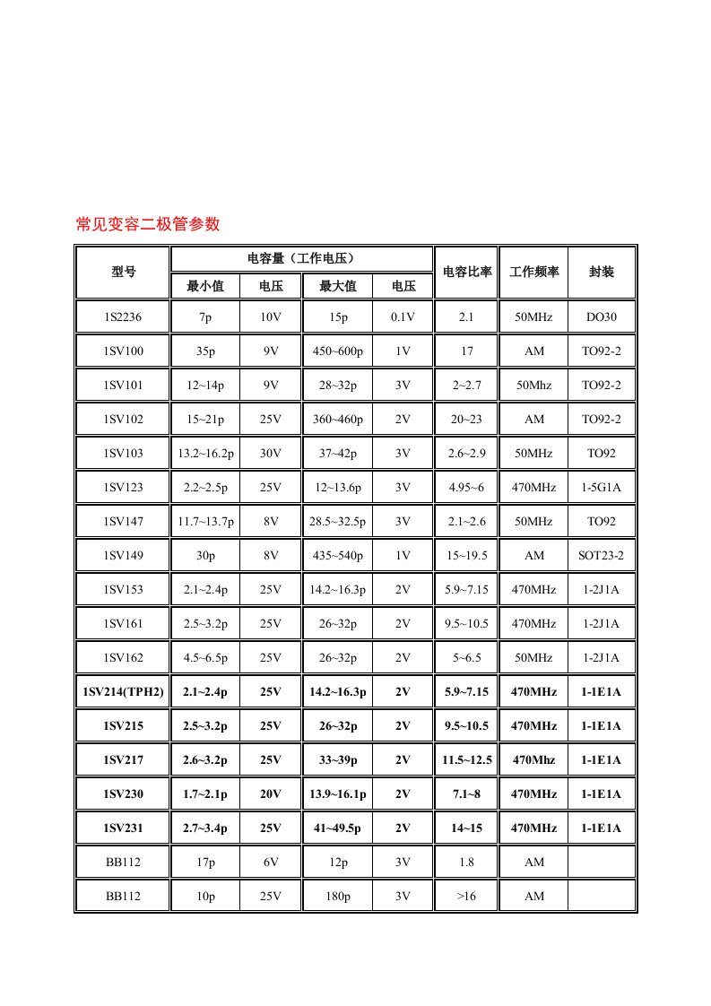 常见变容二极管参数