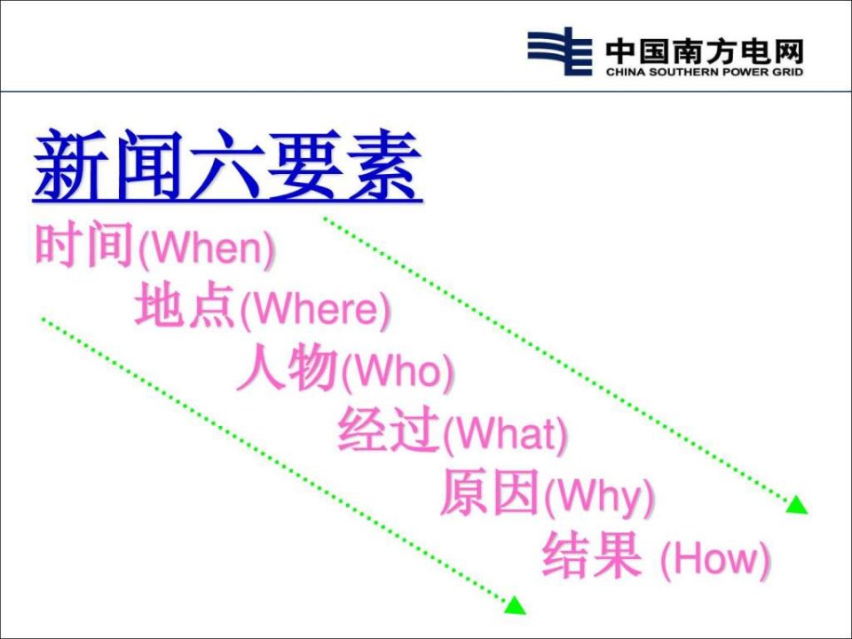 电力行业新闻关注的四个方向