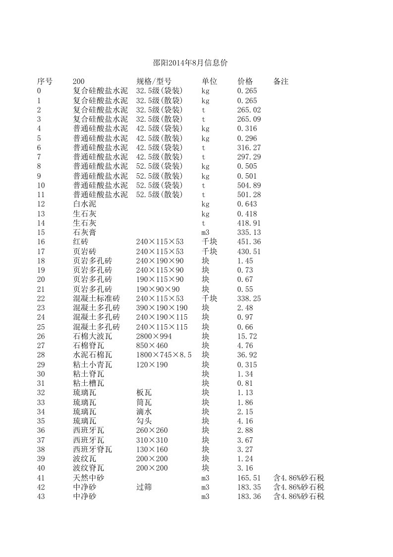 邵阳2024年8月建设工程材料信息价