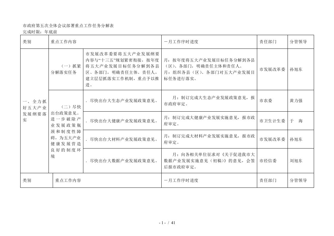 市政府第五次全体会议部署重点工作任务分解表