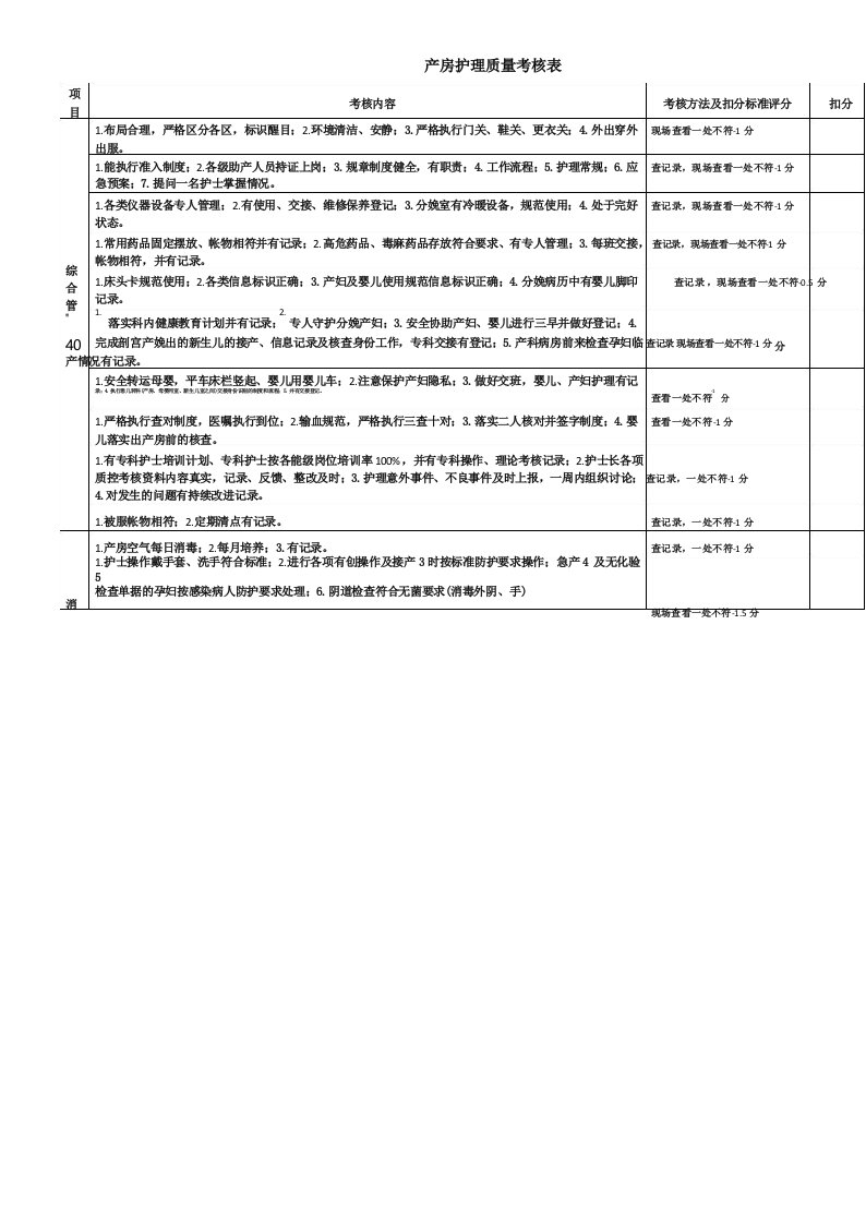 产房护理质量考核评分表