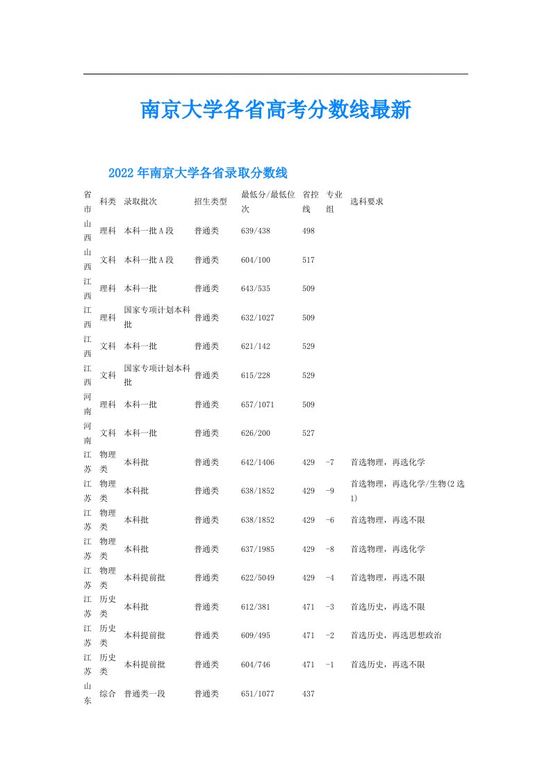 南京大学各省高考分数线最新