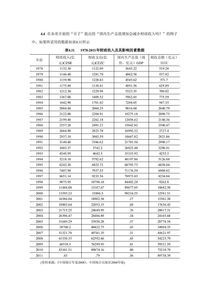 计量经济学庞皓3版第四章练习题4.4参考解答