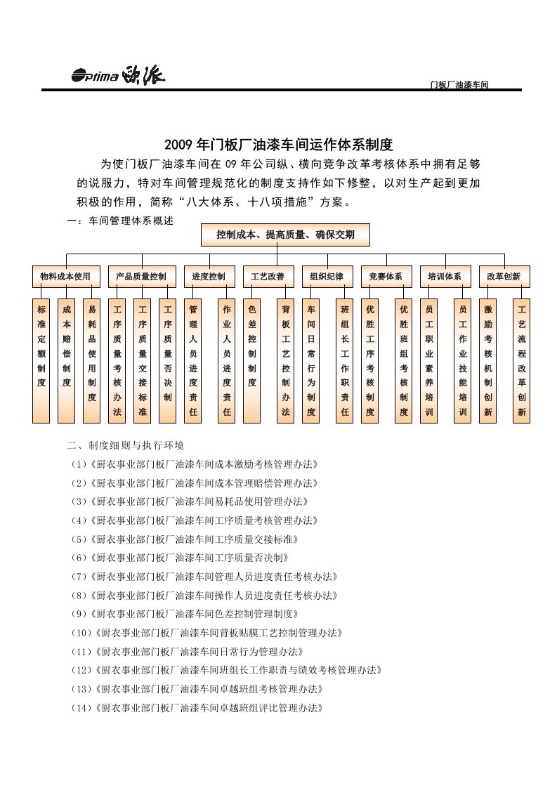 精选门板厂油漆车间运作体系制度