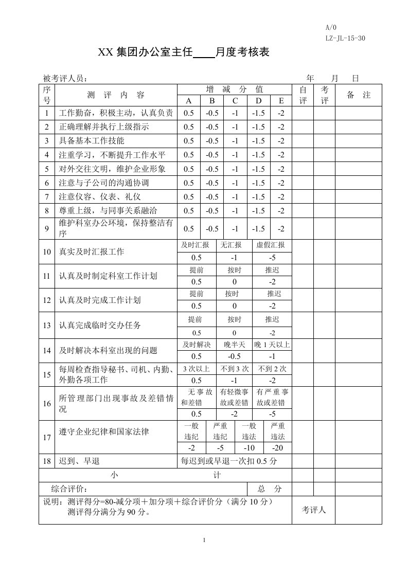 行政办公人员月度考核表