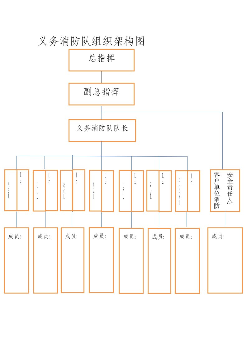 义务消防队组织架构图