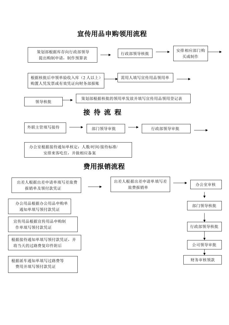 某商业街商铺项目管理表格汇编