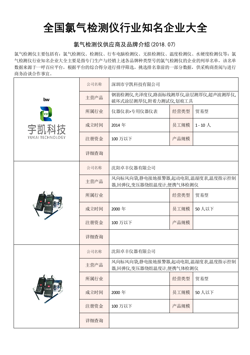 全国氯气检测仪行业知名企业大全氯气检测仪供应商及品牌介绍