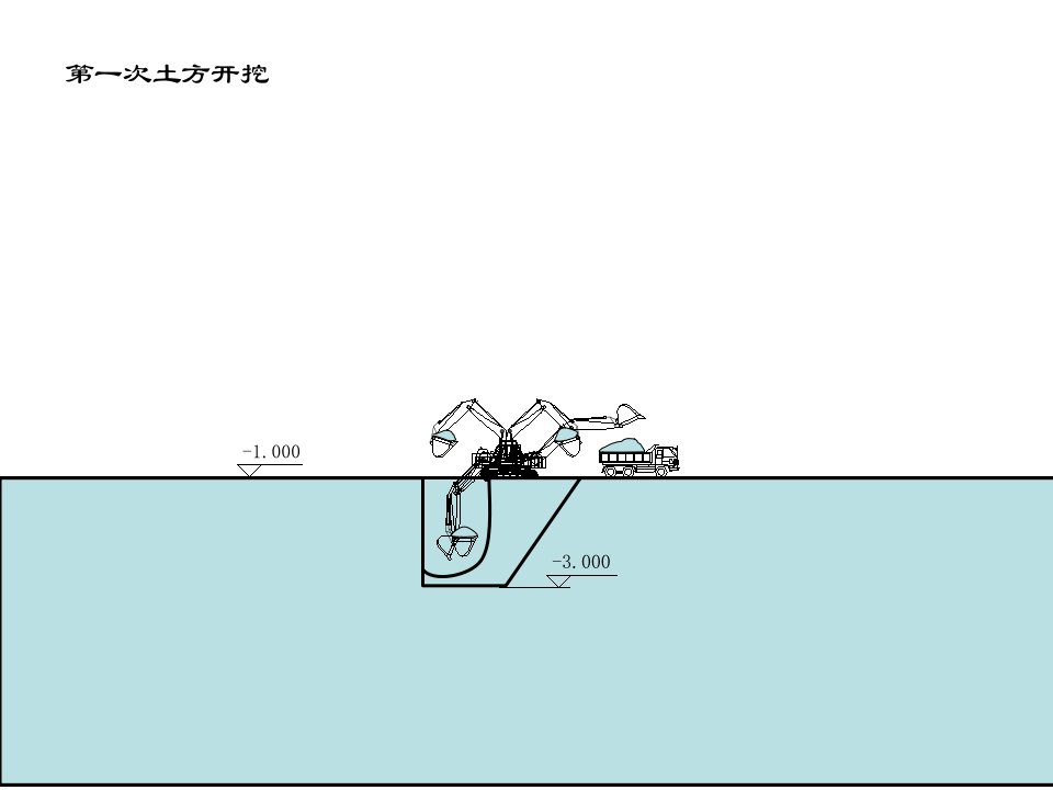 aA基坑土方开挖动画演示