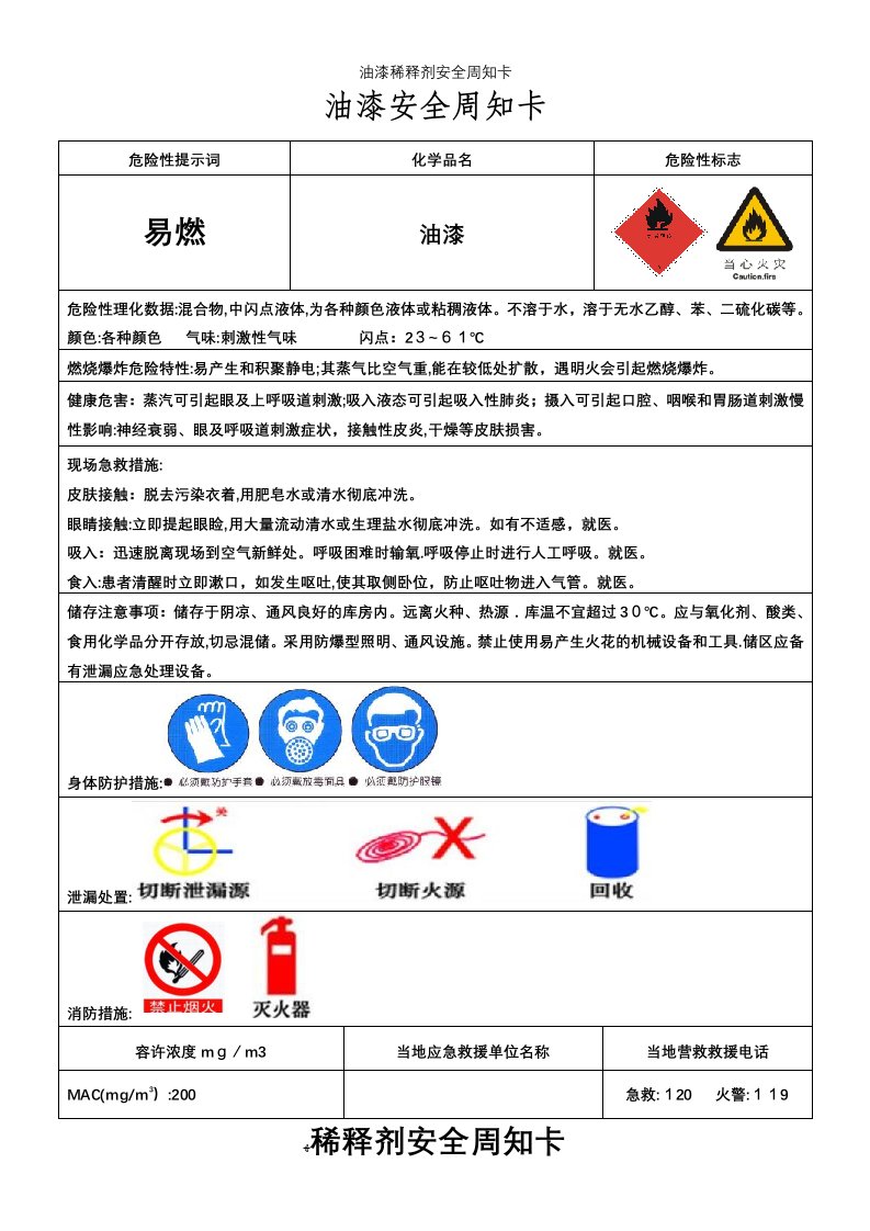 油漆稀释剂安全周知卡