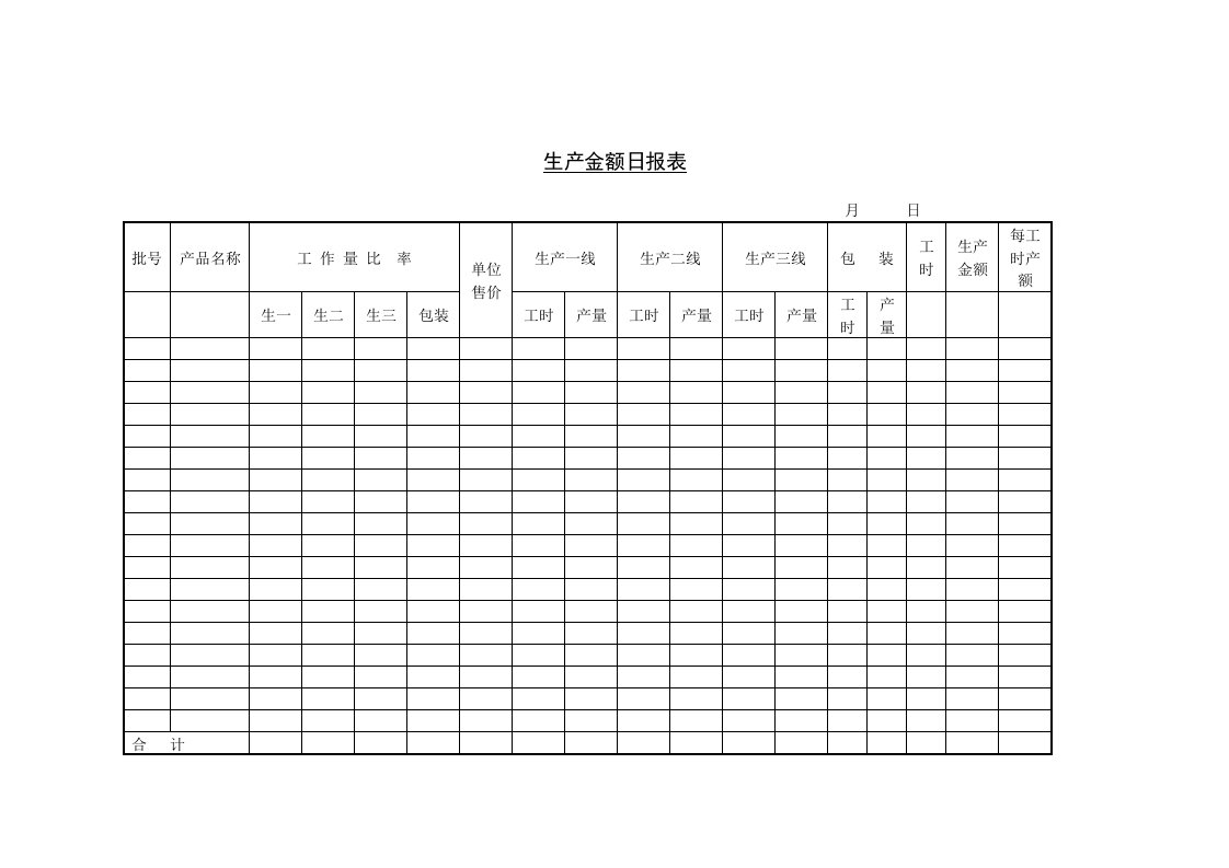 生产金额日报表