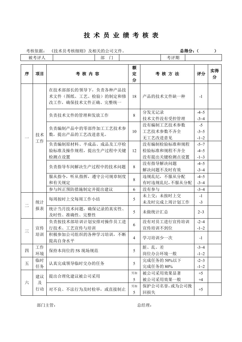 技术员业绩考核表