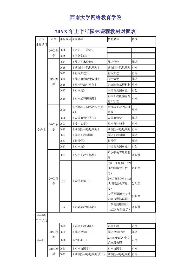 园林工程-园林高起本