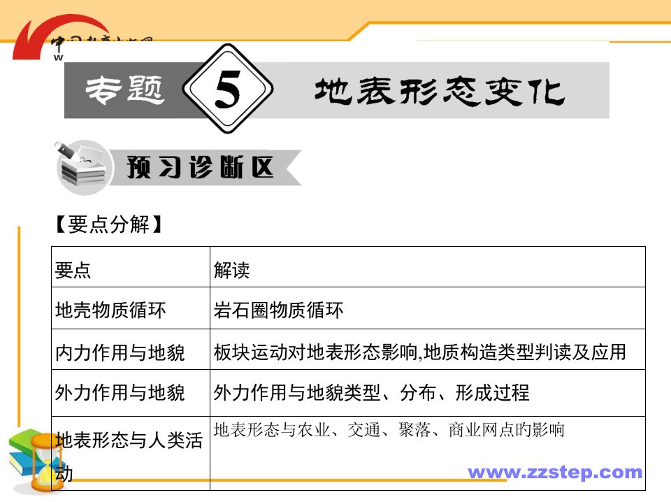 高考地理二轮复习细致讲解：专题5