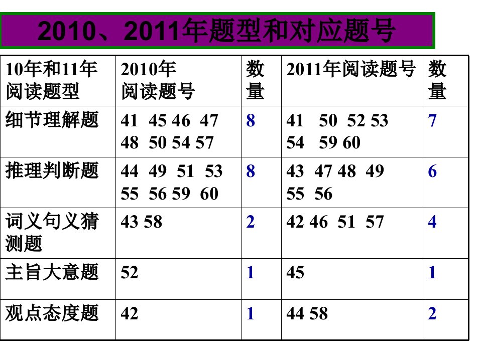 文成中学程萍萍.9.28