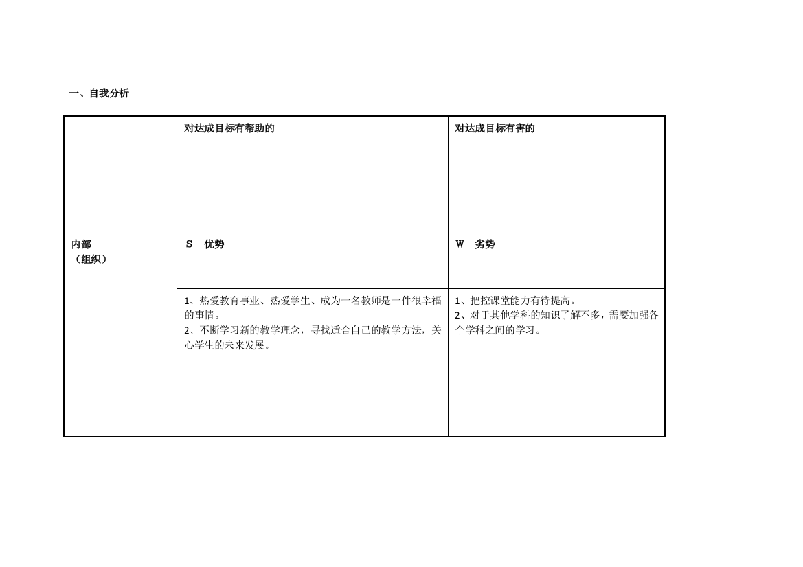 任务表单：王芳的个人自我诊断SWOT分析表