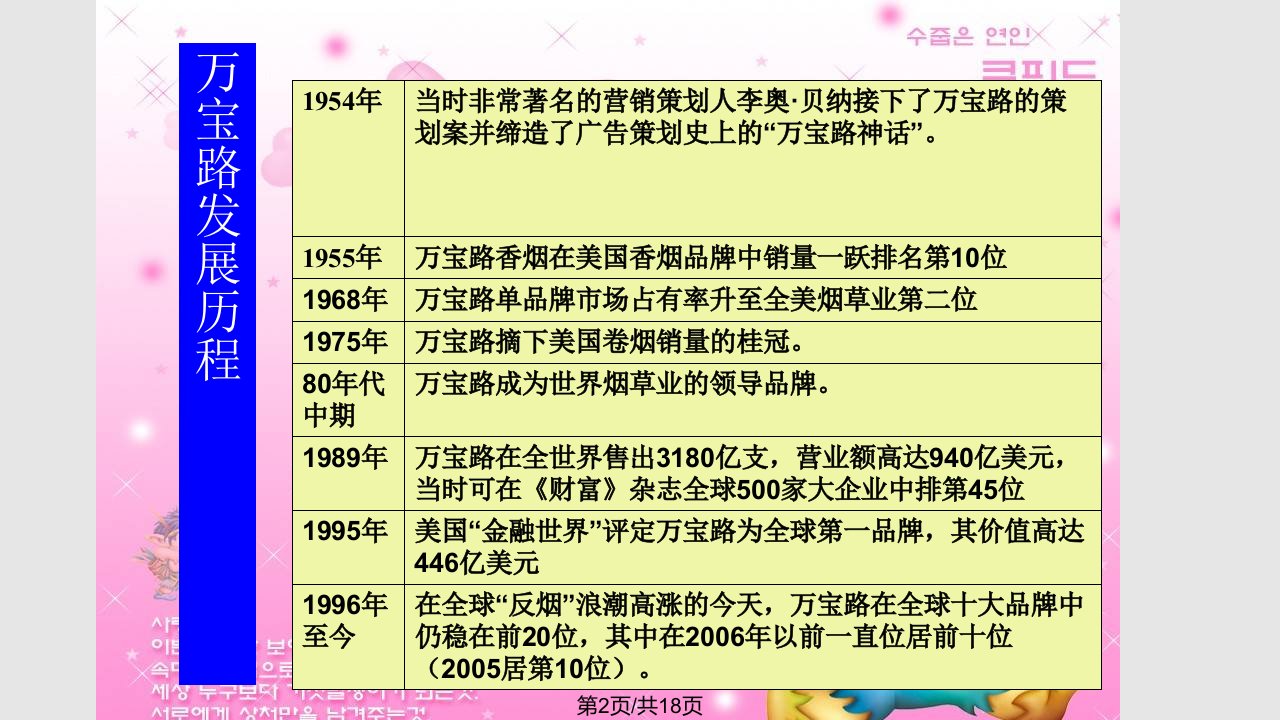 市场营销市场定位中关于万宝路的成功案例