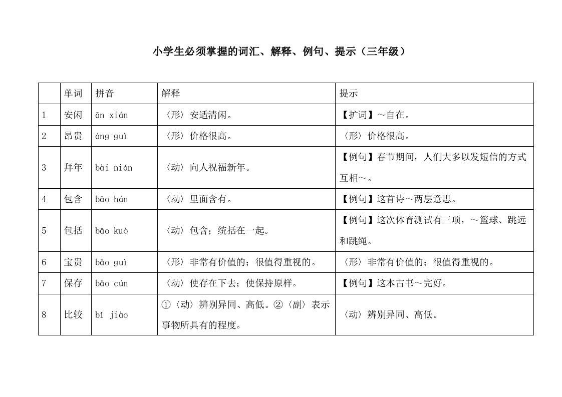 小学生必须掌握的词汇、解释、例句、提示(三年级)要点