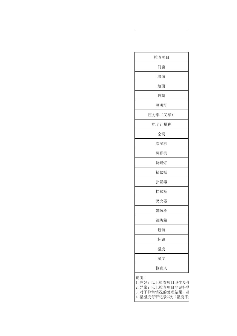 仓库日常检查表，仓库检查记录表，仓库现场检查内容表格