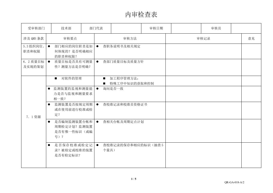 2016技术部内审检查表