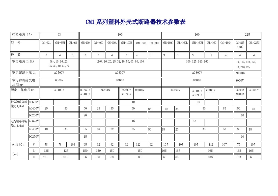 CM1系列塑料外壳式断路器技术参数表