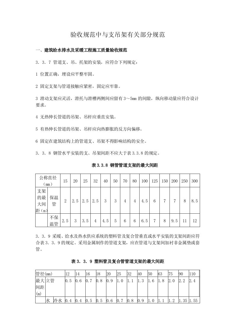 验收规范中支吊架部分汇总