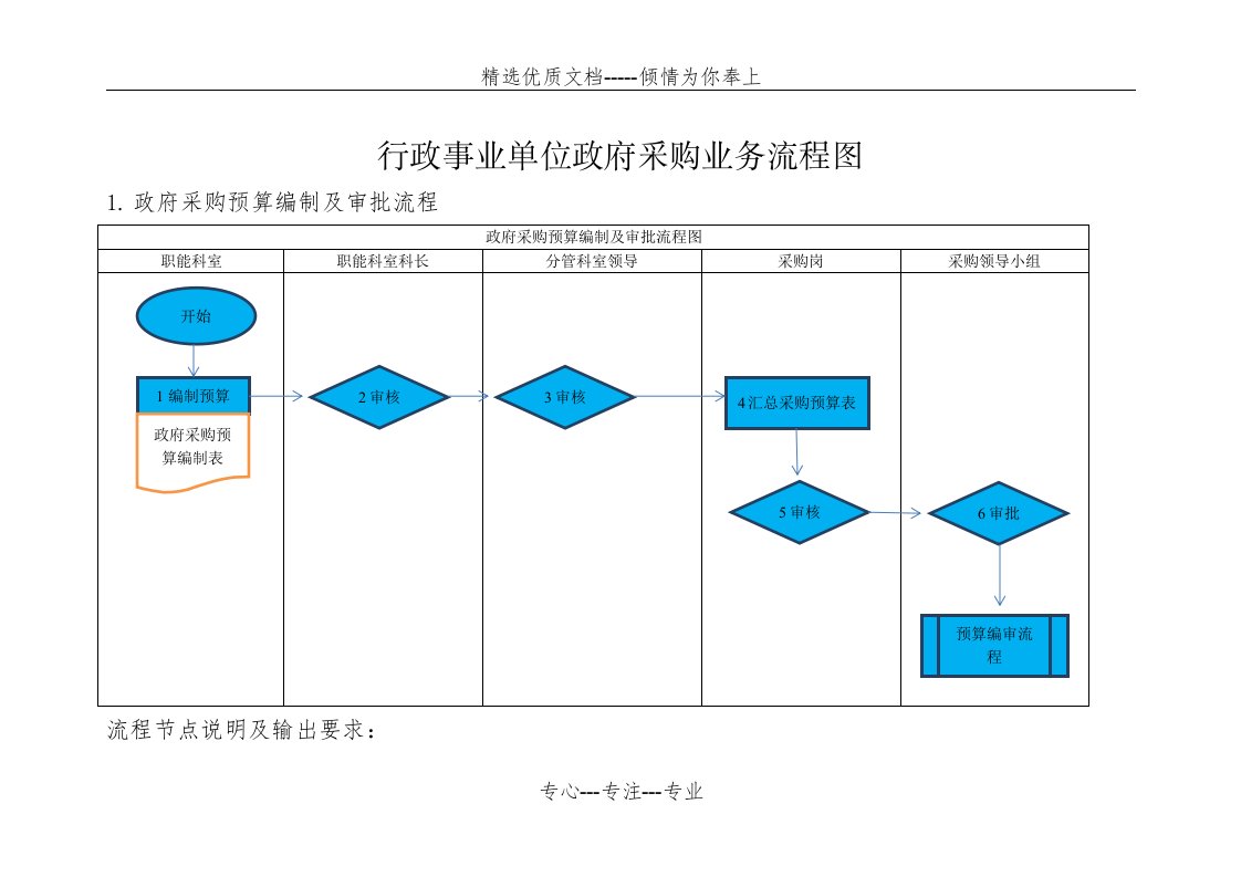 行政事业单位采购业务流程图(共20页)