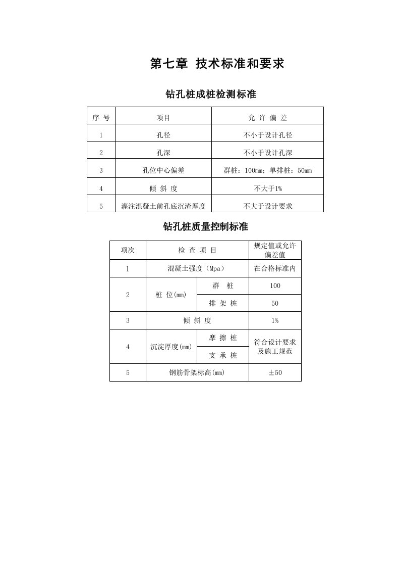 水上陆地钻孔桩施工方案(1)