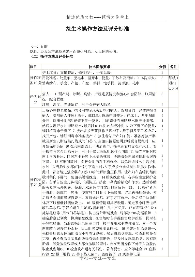 接生术操作方法及评分标准(共2页)