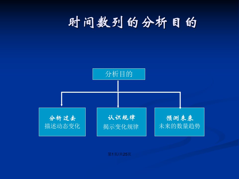 统计学时间数列