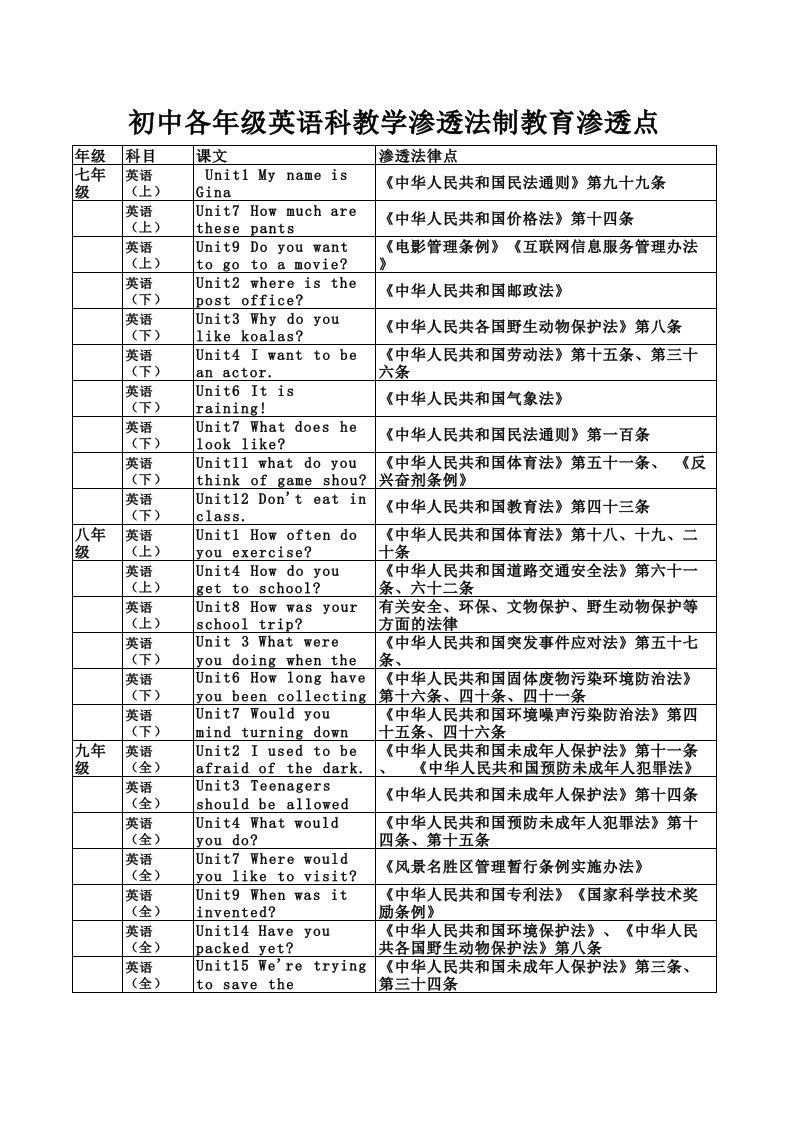 初中英语学科渗透法制教育渗透点