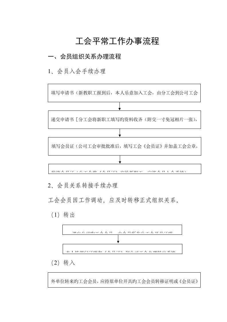 工会日常工作办事标准流程模板