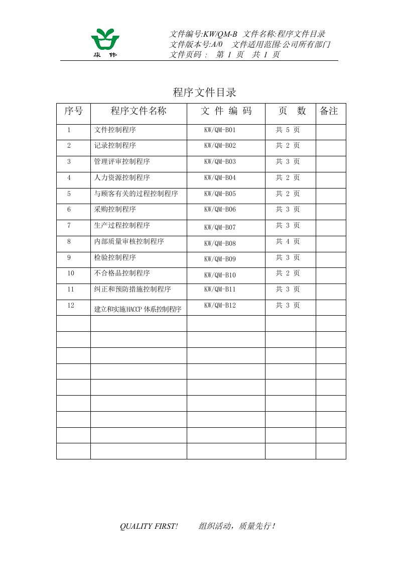 质量体系文件目录-品质管理