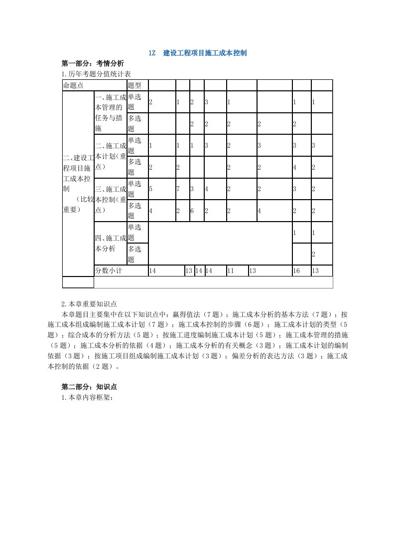 建设工程项目施工成本控制考点归纳总结