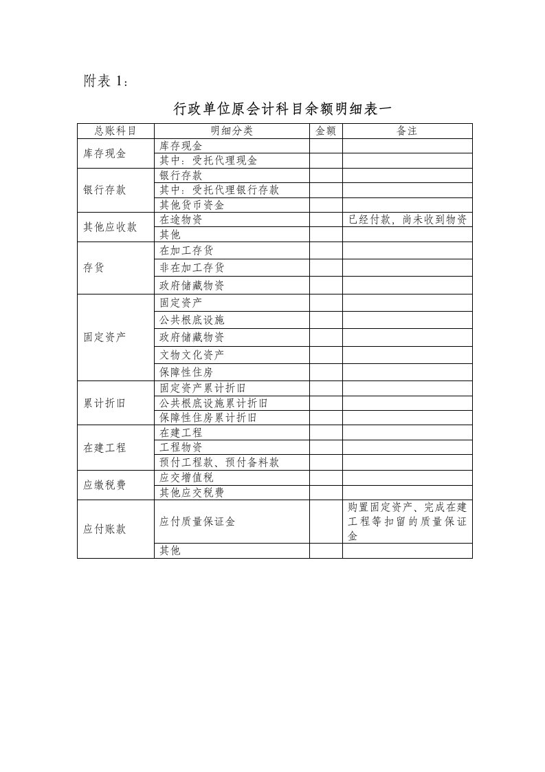 2023年行政单位原会计科目余额明细表